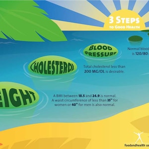 3 Stepping Stones to Health Adult Health Fair Banner 48X36