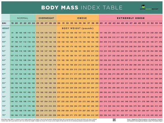 Weight Obesity Chart