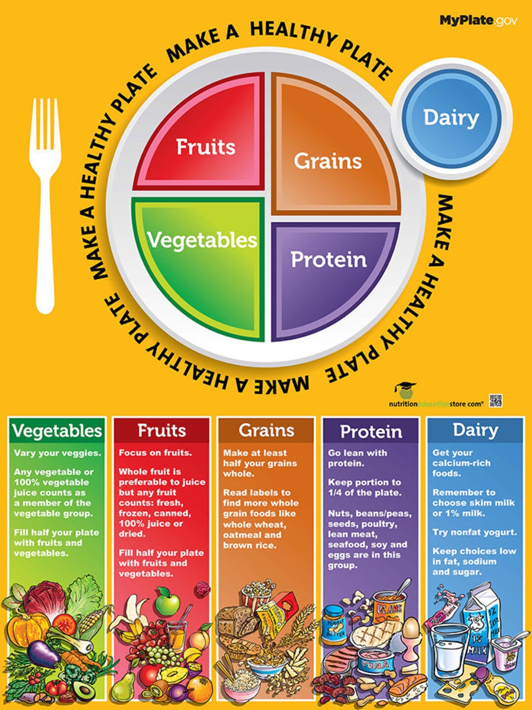My Plate Poster Myplate Poster Etsy