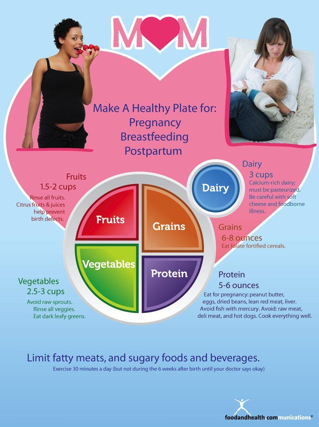 Myplate for Pregnant and Breastfeeding Moms Poster English Spanish ...