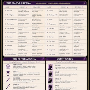 Big Sis Tarot Cheat Sheet, printable tarot meanings guide, upright and reversed.