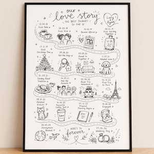May include: A black framed print featuring a hand-drawn timeline of a couple's relationship. The illustration includes key dates and events such as first date, first kiss, and wedding day. The words "our love story" and "Here's to forever" are also present.