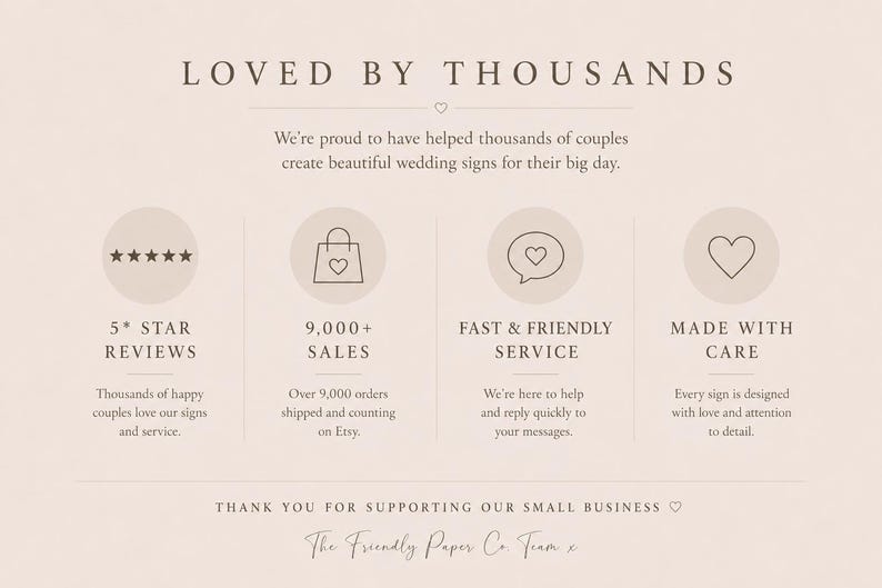 Print Your Own Design Sign, Custom Sign Printing Service, Upload Your Artwork, Foam Board Wedding Sign Printing, Canva Sign Printing, Poster