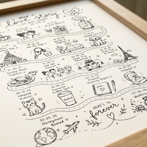 Voyage histoire d'amour pour couple personnalisé, cadeau de mariage pour couple, cadeau de fiançailles, art chronologique d'anniversaire, anniversaire de mariage, histoire de relation