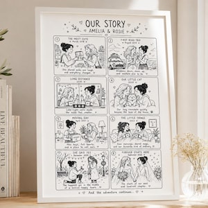 Custom Couple Love Story Comic, Wedding Gift for Couple, Engagement Gift, Anniversary Timeline Art, Paper Anniversary, Relationship Story