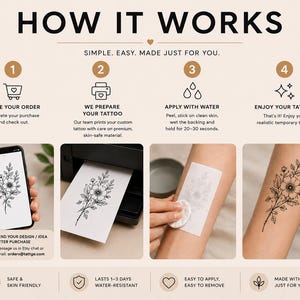 May include: Infographic showing how to apply a temporary tattoo. The steps are: order, print, apply with water, and enjoy. The image includes a floral design on a phone, printed paper, and on skin. The text says 'How it Works'.