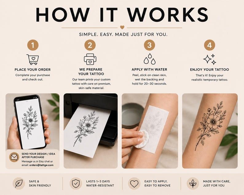 May include: Infographic showing how to apply a temporary tattoo. The steps are: order, print, apply with water, and enjoy. The image includes a floral design on a phone, printed paper, and on skin. The text says 'How it Works'.