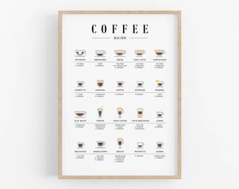 Coffee Guide Print, Coffee Types Poster, Coffee Wall Art, Kitchen Art Printable, Coffee Art, Coffee Chart, Digital Print, Digital Download