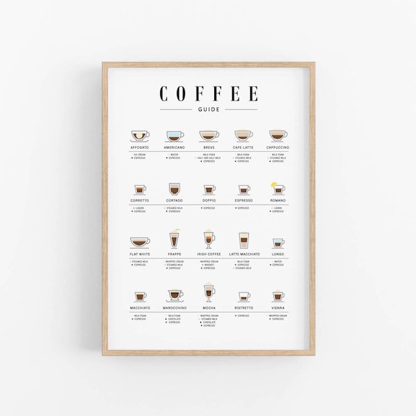 Coffee Guide Print, Coffee Types Poster, Coffee Wall Art, Kitchen Art Printable, Coffee Art, Coffee Chart, Digital Print, Digital Download