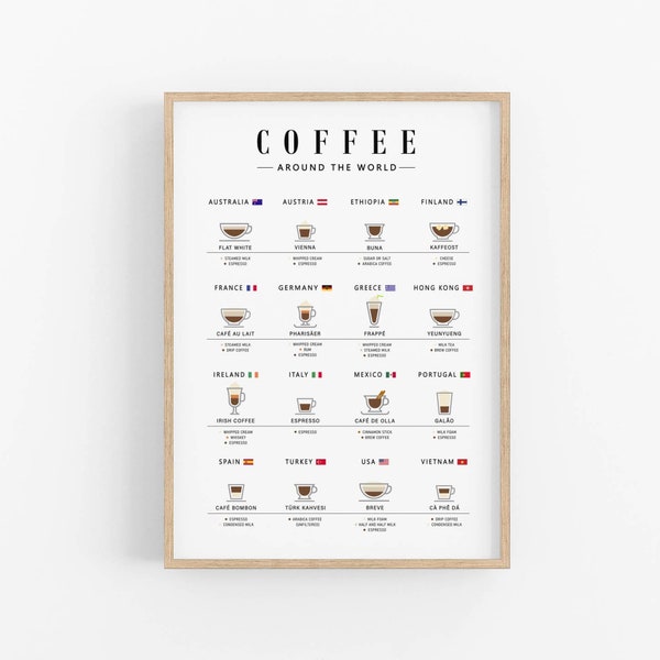 Coffee Around the World Print, Coffee Types Poster, Coffee Wall Art, Kitchen Coffee Art, World Coffee Chart, Kitchen decor, Digital Download