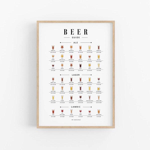 Beer Guide Print, Bier Poster, Biersorten, Wandkunst, Bar Poster, Bier Kunst zum Ausdrucken, Bierkarte, Küche, Alkohol Getränk, digitaler Download