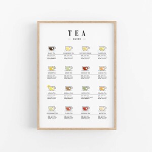 Tea Guide Print, Tea Brewing Poster, Tea Wall Art, Kitchen Art Print ...