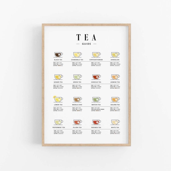 Tea Guide Print, Tea Brewing Poster, Tea Wall Art, Kitchen Art Print, Herbal Tea Art, Tea Chart, Kitchen Decor, Cup of Tea, Digital Download