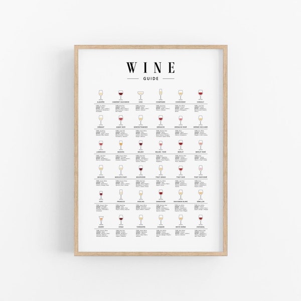 Wine Guide Print, Wine Chart, Wine Wall Art, Kitchen Art Printable, Wine Types Poster, Bar Wall Art, Dining Room Art, Wine Lovers Gift