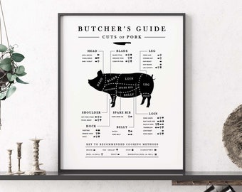 Pork Butcher Guide, Kitchen Printable Art, Kitchen Butcher Chart, Butcher Pork Cuts, Butcher Cuts of Meat, Kitchen Prints, Digital Download