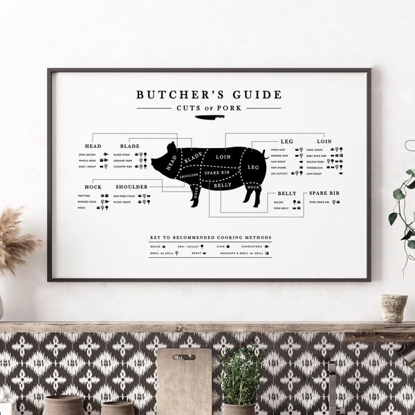 Pork Butcher Guide, Landscape Kitchen Printable Art, Kitchen Butcher Wall Art, Butcher Pork Cuts, Butcher Cuts of Meat, Digital Download