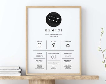 Gemini Print, Zodiac Printable, Zodiac Print, Gemini Wall Art, Zodiac Art, Horoscope print, Astrology Wall Decor, Print Digital Download