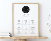 Aries Zodiac Print, Zodiac Printable, Aries Wall Art, Zodiac Art, Zodiac Horoscope, Zodiac print, Astrology Wall Decor, Digital Download