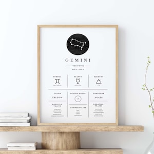 Gemini Print, Zodiak Printable, Zodiak Print, Gemini Wall Art, Zodiac Art, Horoscope print, Astrology Wall Decor, Print Digital Download