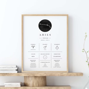 Wydruk zodiaku Baran, wydruk zodiaku, sztuka ścienna Baran, sztuka zodiaku, horoskop zodiaku, wydruk zodiaku, dekoracja ścienna astrologii, pobieranie cyfrowe