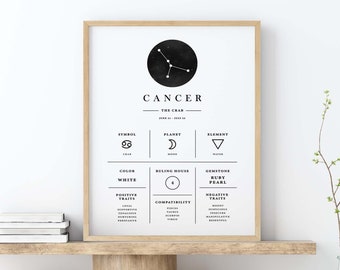 Cancer Print, Zodiac Imprimable, Cancer Zodiac Gifts, Zodiac Sign, Cancer Zodiac, Horoscope print, Astrologie Wall Art, Print Digital Download