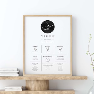 Wydruk znaku zodiaku Panna, wydruk znaku zodiaku, prezenty znaku zodiaku Panna, znak zodiaku, wydruk konstelacji Panny, wydruk horoskopu zodiaku, pobieranie cyfrowe