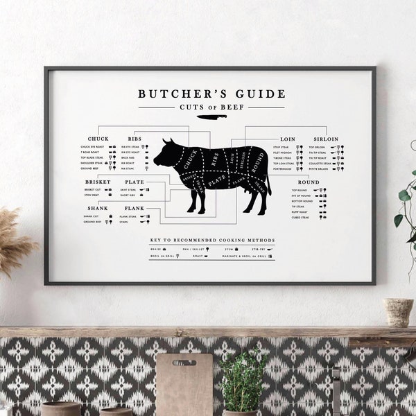 Beef Butcher Guide, Kitchen Butcher Chart, Kitchen Printable Art, Butcher Cuts, Horizontal Diagram, Cuts of Meat, Wall Art, Digital Download
