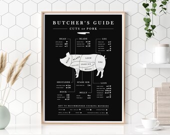 Pork Butcher Guide, Kitchen Printable Art, Black Kitchen Butcher Chart, Butcher Pork Cuts, Pig kitchen art, Kitchen Prints, Digital Download