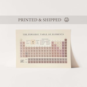 Vintage Periodic Table of Elements Poster, Periodic Table of Elements, Chemistry Periodic Table, Atomic Table, Chemical Elements, Wall Decor