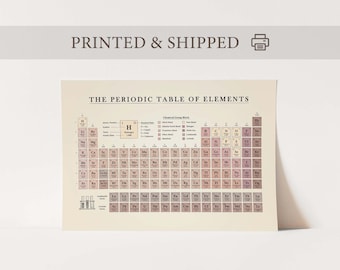 Vintage periodiska systemet av elementen poster, periodiskt system, kemi periodiskt system, atomsystem, kemiska grundämnen, väggdekor