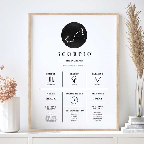 Scorpio Print, Zodiac Printable, Scorpio Zodiac Gifts, Zodiac Sign, Scorpio Zodiac print, Scorpio Horoscope Wall Art, Print Digital Download