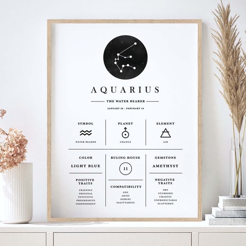 Aquarius Wall Art Zodiac Sign Horoscope Art Zodiac Decor Etsy