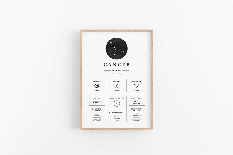 Puede incluir: Un p&oacute;ster imprimible en blanco y negro con el signo del zod&iacute;aco C&aacute;ncer. El p&oacute;ster incluye el s&iacute;mbolo, el planeta, el elemento, el color, la casa regente y las piedras preciosas asociadas al signo. El texto dice "C&aacute;ncer, El Cangrejo, 21 de junio - 22 de julio, S&iacute;mbolo, Planeta, Elemento, Color, Casa regente, Piedras preciosas, Blanco, 4, Rub&iacute; Perla, Rasgos positivos, Compatibilidad, Rasgos negativos."