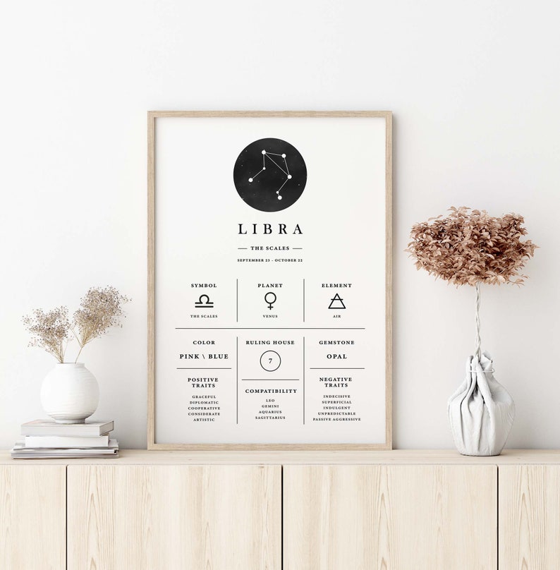 Op de afbeelding: Een ingelijste Libra dierenriemtekenafdruk in zwart en wit. De afdruk bevat het Libra-sterrenbeeld, symbool, planeet, element, kleur, heersend huis, edelsteen, positieve en negatieve eigenschappen en compatibiliteitsinformatie.