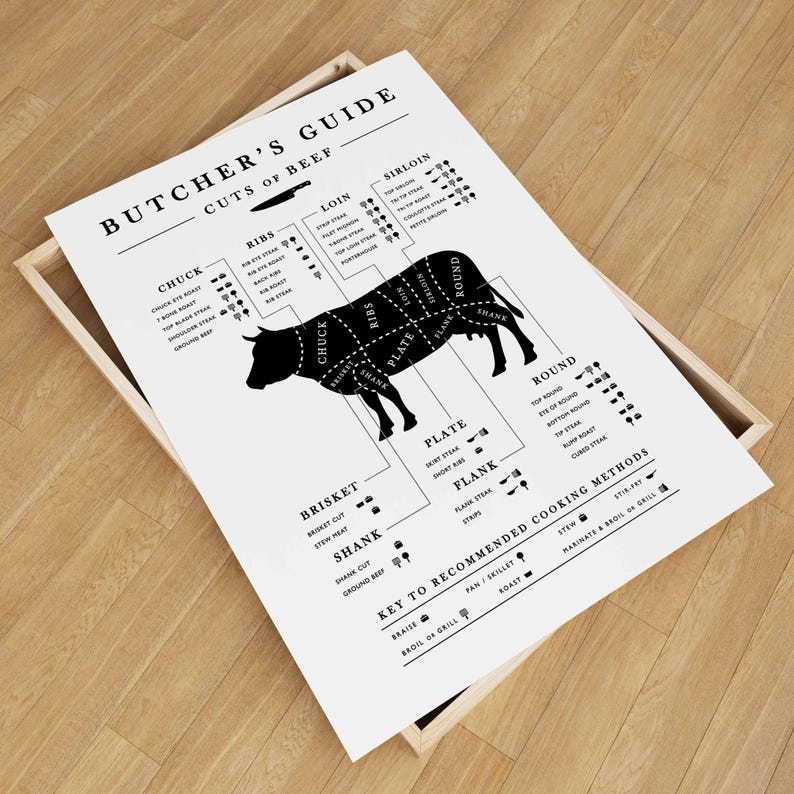 Beef Butcher Chart Poster, Kitchen Butcher Guide, Butcher Cuts, Beef ...