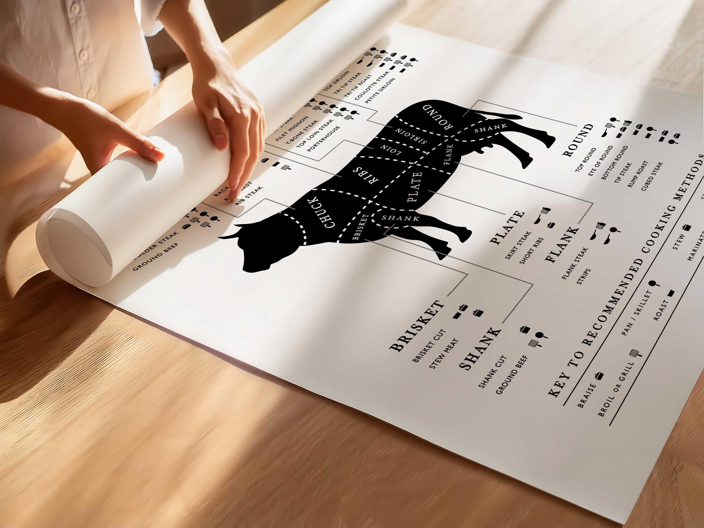 Beef Butcher Chart Poster, Kitchen Butcher Guide, Butcher Cuts, Beef ...