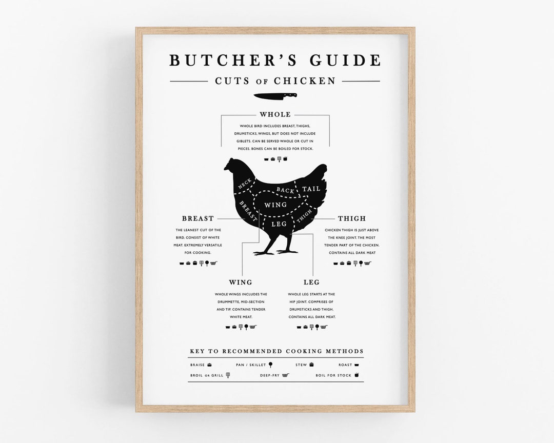 Chicken Butcher Guide, Kitchen Art, Kitchen Chart Printable, Bird Cuts ...
