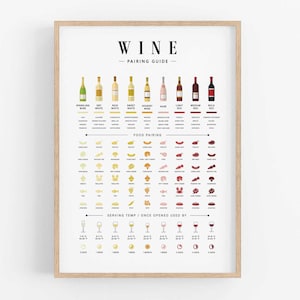 Wijnarrangement, wijnkaart, wijn- en spijscombinatie, wijnposter, wijnsoorten kunst, keukenkunst afdrukbaar, wijnkunst aan de muur, cadeau wijnliefhebbers