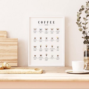 The coffee guide poster is placed on a wooden kitchen counter alongside cutting boards and decorative elements. The warm tones and natural materials create a welcoming and homely kitchen environment.