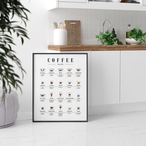The coffee guide poster is propped against the kitchen cabinets on the floor. The kitchen has a clean, modern look with white cabinets and wooden countertops, complemented by some greenery.