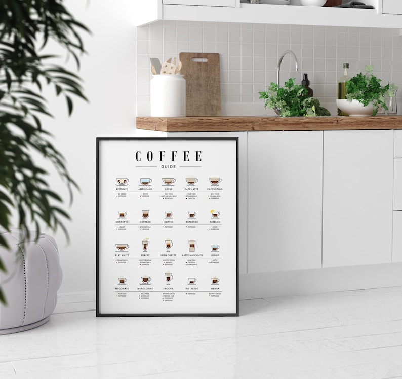 The coffee guide poster is propped against the kitchen cabinets on the floor. The kitchen has a clean, modern look with white cabinets and wooden countertops, complemented by some greenery.