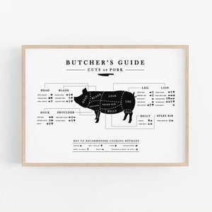 Schweinefleisch Butcher Guide, Landschaftsküche druckbare Kunst, Küche Butcher Wandkunst, Metzgerei Schweineschnitte, Metzgerei Teilstücke von Fleisch, digitaler Download