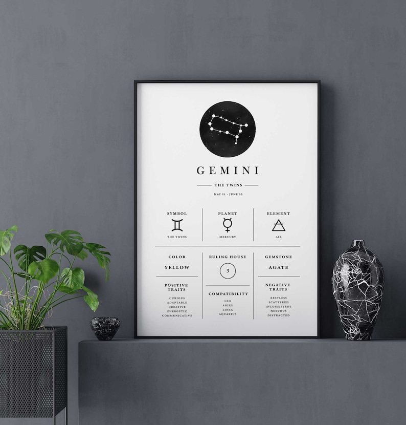 May include: Black and white printable poster with a constellation graphic and text about the Gemini zodiac sign. The text includes the symbol, planet, element, color, ruling house, gemstone, positive traits, compatibility, and negative traits.