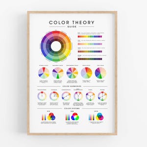 Póster de teoría del color, guía del círculo cromático, carta de colores, referencia de color imprimible, decoración de estudio de arte, sistema de colores, tabla educativa