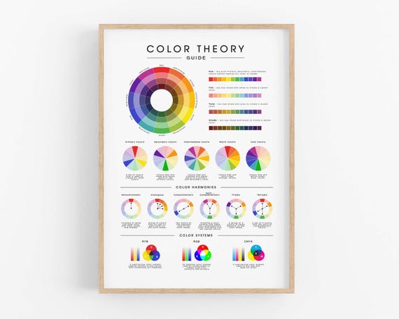 Color Theory Poster, Color Wheel Guide Print, Color Chart, Color Reference Printable, Art Studio Decor, Color System, Educational Chart