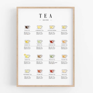 Tee Anleitung Print, Teebrauen Poster, Tee Wandkunst, Kunstdruck Küche, Kräutertee Kunst, Teekarte, Küchendeko, Tasse Tee, digitaler Download