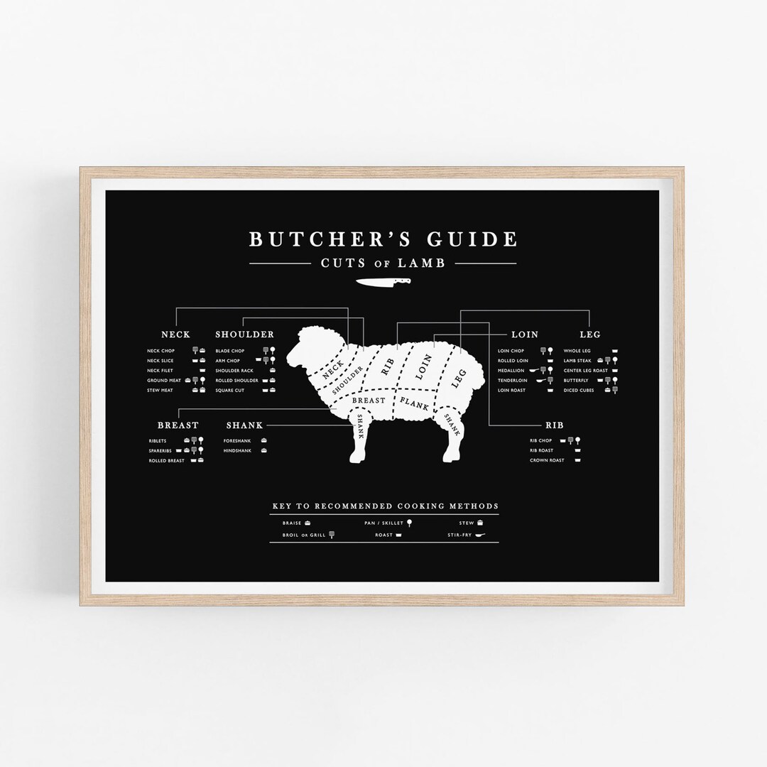 Black Lamb Butcher Guide, Landscape Kitchen Poster Chart, Mutton ...