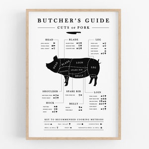 Schweinefleisch Metzger Anleitung, Küche druckbare Kunst, Küche Metzgerei Karte, Metzgerei Schweineschnitte, Metzger Teilstücke, Küche Drucke, digitaler Download