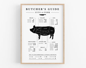 Pork Butcher Guide, Kitchen Printable Art, Kitchen Butcher Chart, Butcher Pork Cuts, Butcher Cuts of Meat, Kitchen Prints, Digital Download