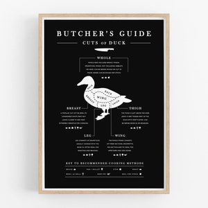 Könnte beinhalten: Eine Schwarzweißillustration eines Enten mit verschiedenen Fleischstücken, die beschriftet sind. Die Illustration umfasst die ganze Ente, Brust, Keule, Oberschenkel und Flügel. Der Text "Schlachter-Leitfaden Entenschnitte" befindet sich oben auf der Illustration. Unter der Illustration befindet sich ein Schlüssel für empfohlene Garmethoden.